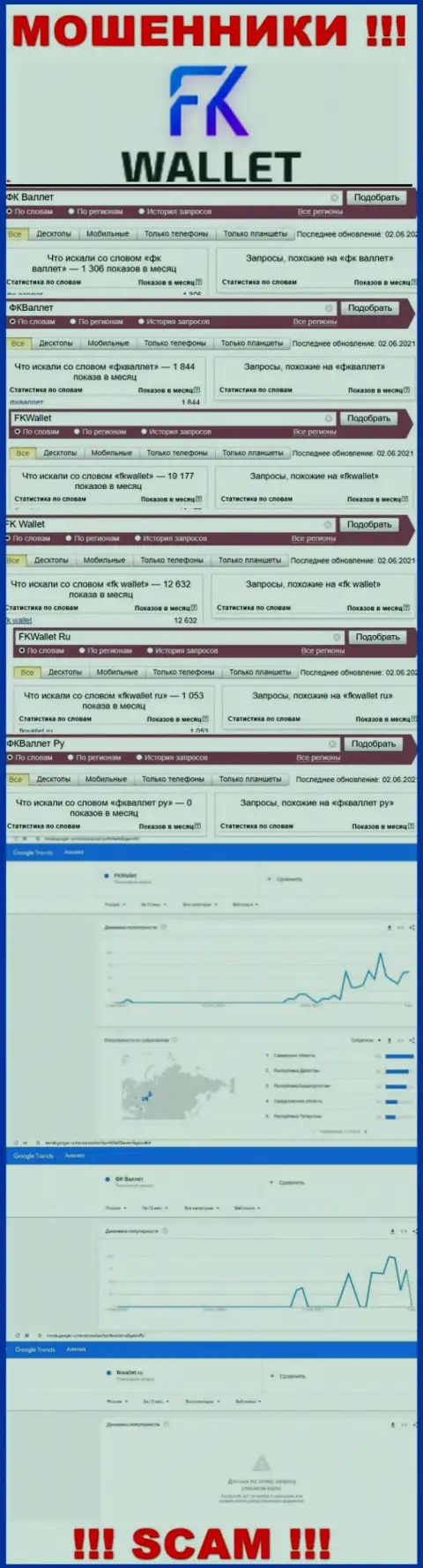 Скриншот статистических данных запросов по преступно действующей организации FKWallet Ru