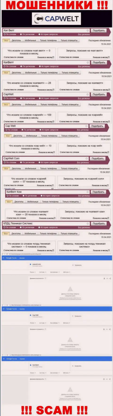 Число поисковых запросов информации о мошенниках CapWelt во всемирной интернет сети