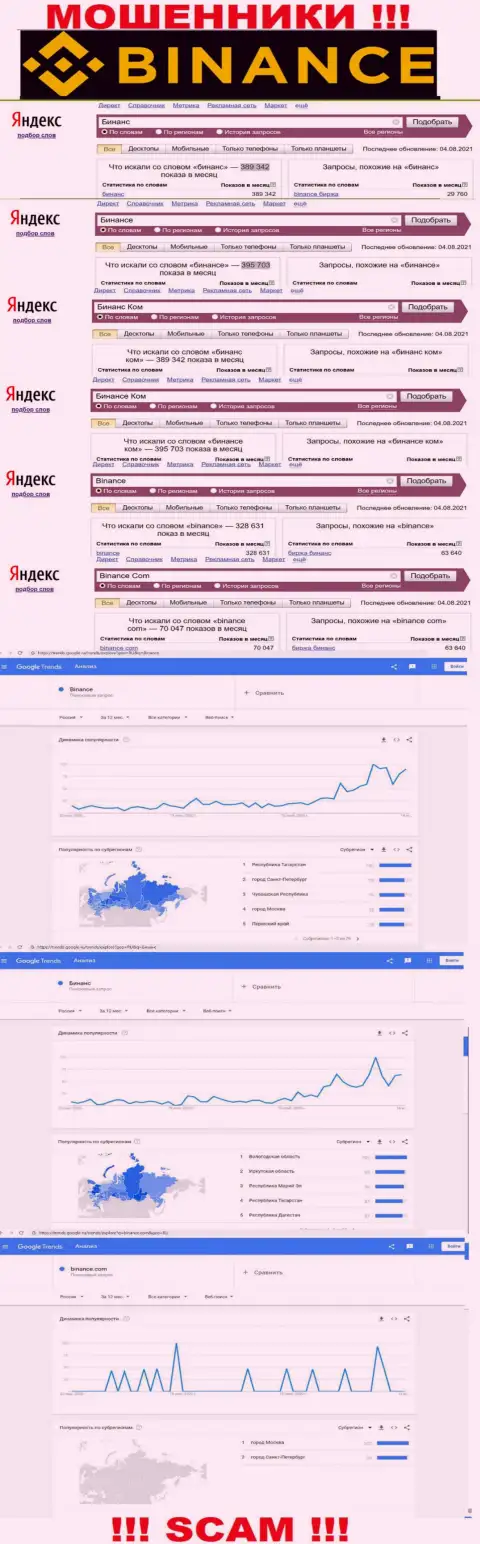 Статистические данные о запросах в поисковиках глобальной интернет сети сведений об конторе Бинансе Ком