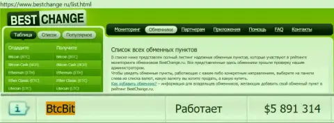Надежность организации BTC Bit подтверждена мониторингом обменников - информационным ресурсом Bestchange Ru