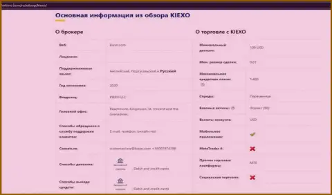 Обзор главной информации Форекс дилинговой компании KIEXO, выложенный на сайте Форбино Ком