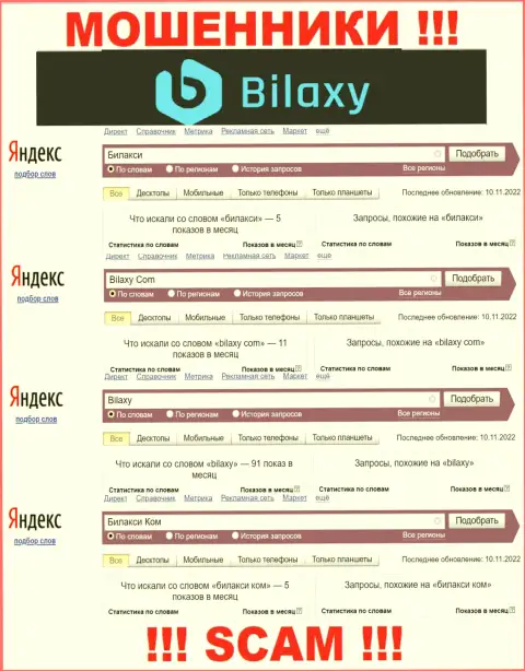 Насколько мошенники Bilaxy Com пользуются спросом у пользователей сети ?