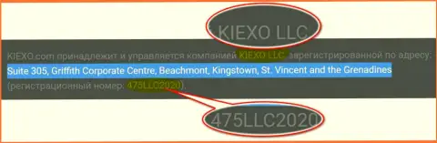 Юридический адрес и регистрационный номер дилинговой организации KIEXO