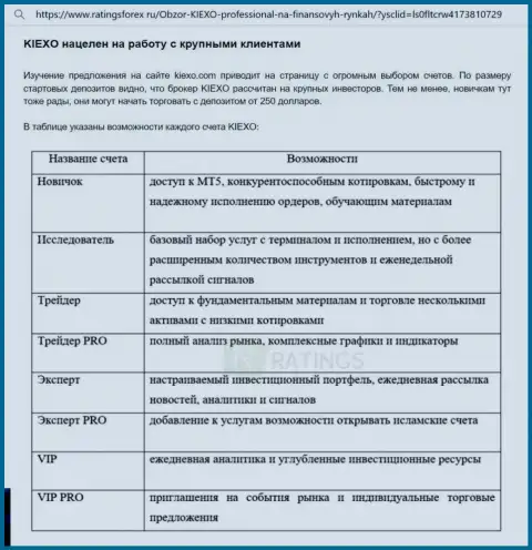 Информационный материал об торговых планах брокерской организации Киехо Ком с веб-сервиса ratingsforex ru