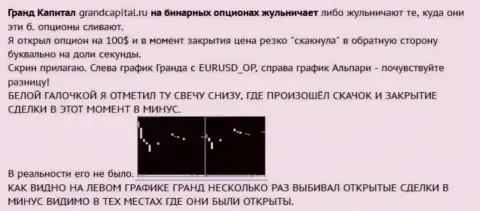 Жульничество валютного трейдера со свечками от ФОРЕКС дилера Ru GrandCapital Net